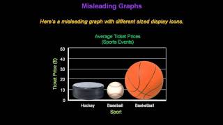 Identifying Misleading Graphs  Konst Math [upl. by Socram]