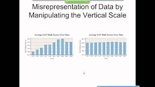 Elementary Statistics Graphical Misrepresentations of Data [upl. by Krik]