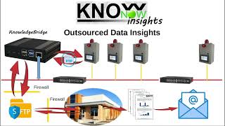 KnowNow  Step 3  Insights [upl. by Eirek]